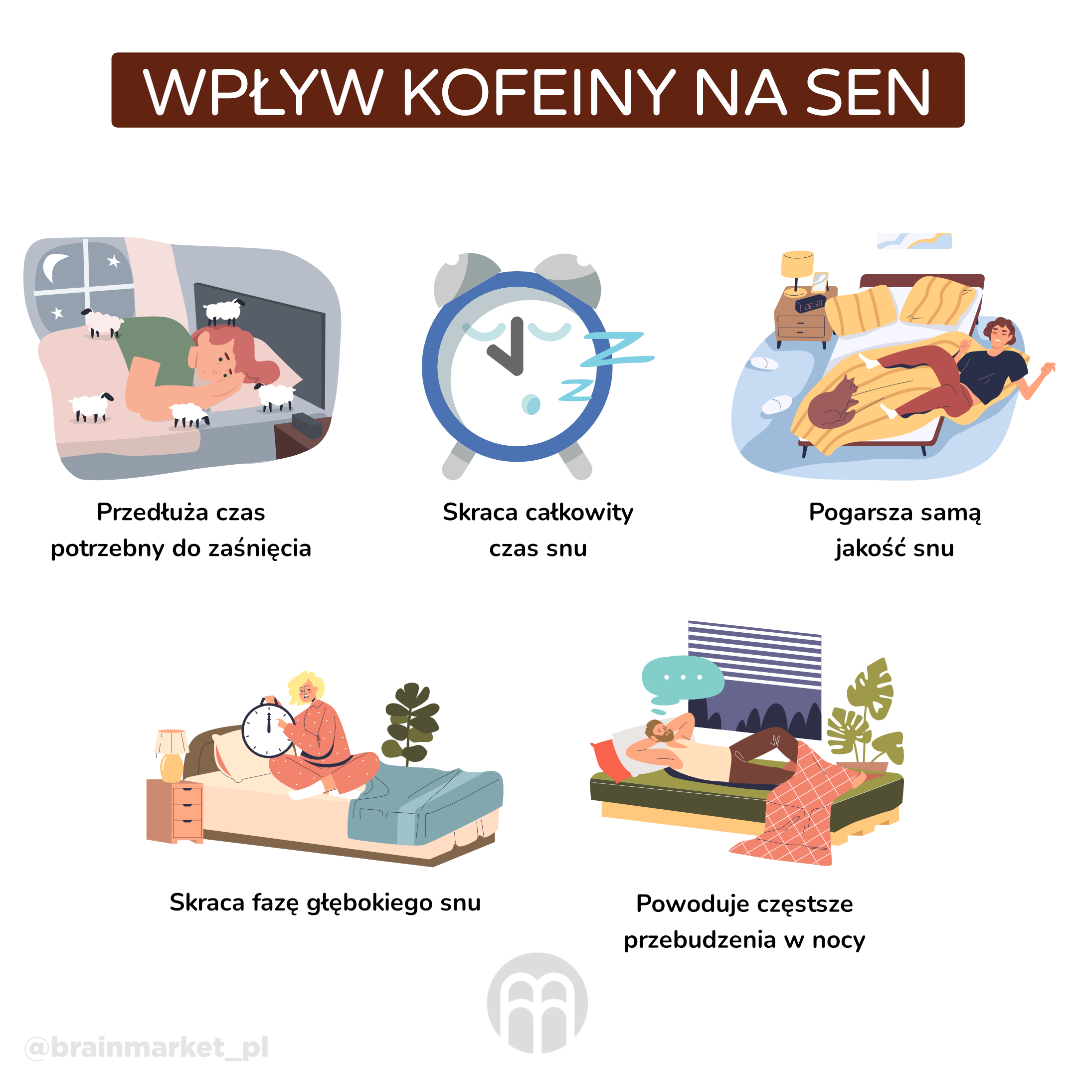 vliv kofeinu na spanek_infografika_pl